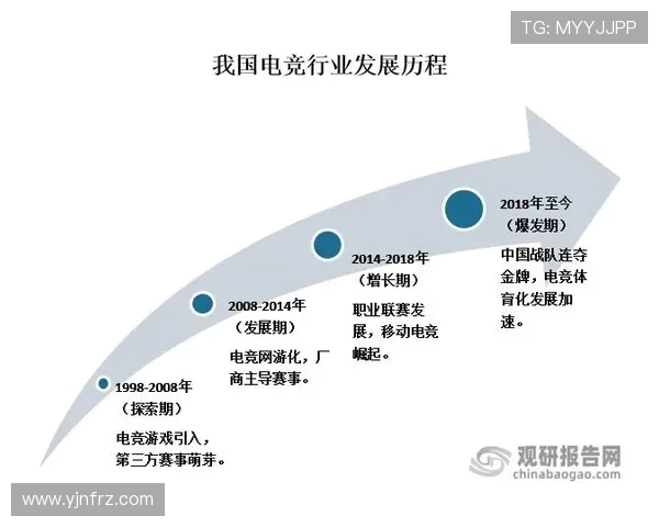 《2025年全球电竞赛事大盘点 电竞行业发展趋势与未来挑战分析》