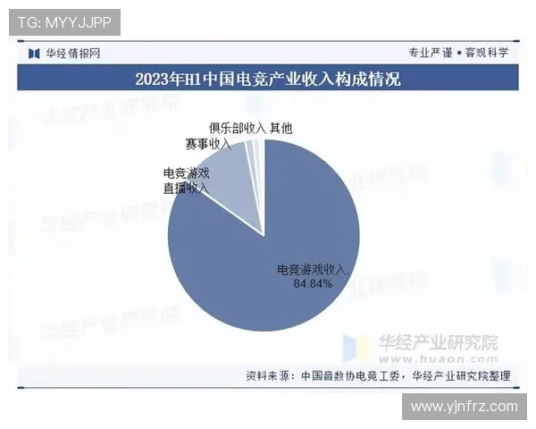 全球电竞产业蓬勃发展引领数字娱乐新时代潮流趋势分析 全球电竞产业蓬勃发展引领数字娱乐新时代潮流趋势分析