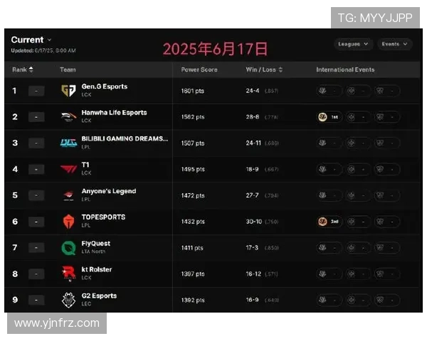 英雄联盟最新实力榜单揭晓TES战队表现出色创下新高纪录