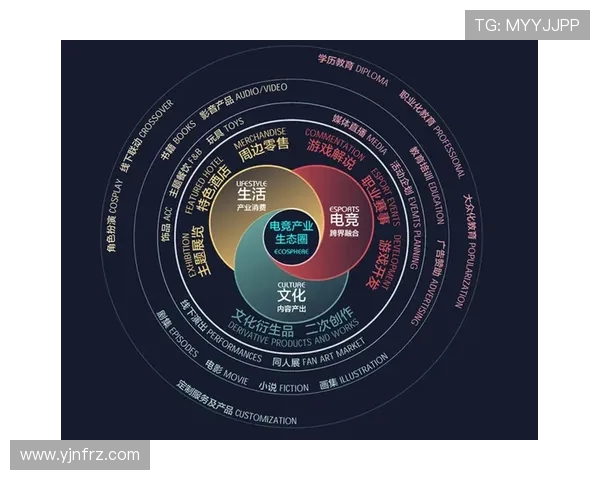 电竞产业发展现状与未来趋势分析 探索电竞生态系统的多元化与创新突破 电竞产业发展现状与未来趋势分析 探索电竞生态系统的多元化与创新突破
